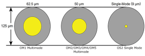 MultiModale