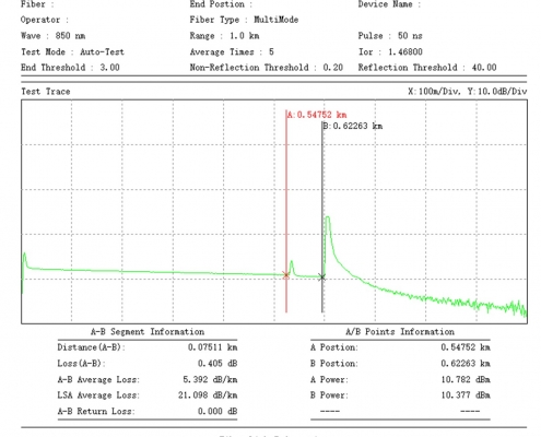 GF-9001-OTDR-ff-990Q1